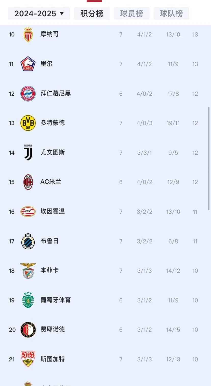 利物浦逆袭拜仁慕尼黑，成功晋级欧冠四强！